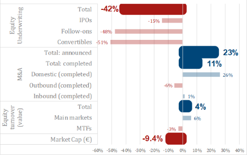 AFME-EQT-Equity-Data-Report-Q4-2018-image AFME-EQT-Equity-Data-Report-Q4-2018-image